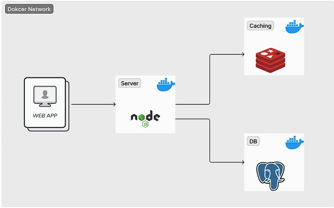 Microservice Blogging API preview
