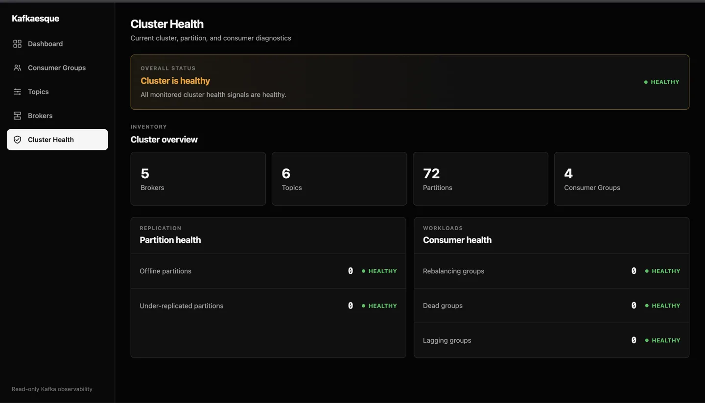 Kafkaesque cluster health diagnostics