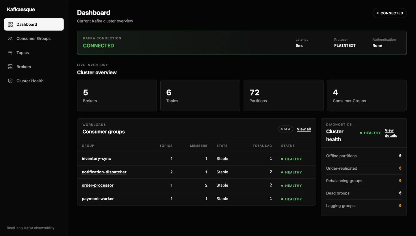 Kafkaesque dashboard with cluster totals and health